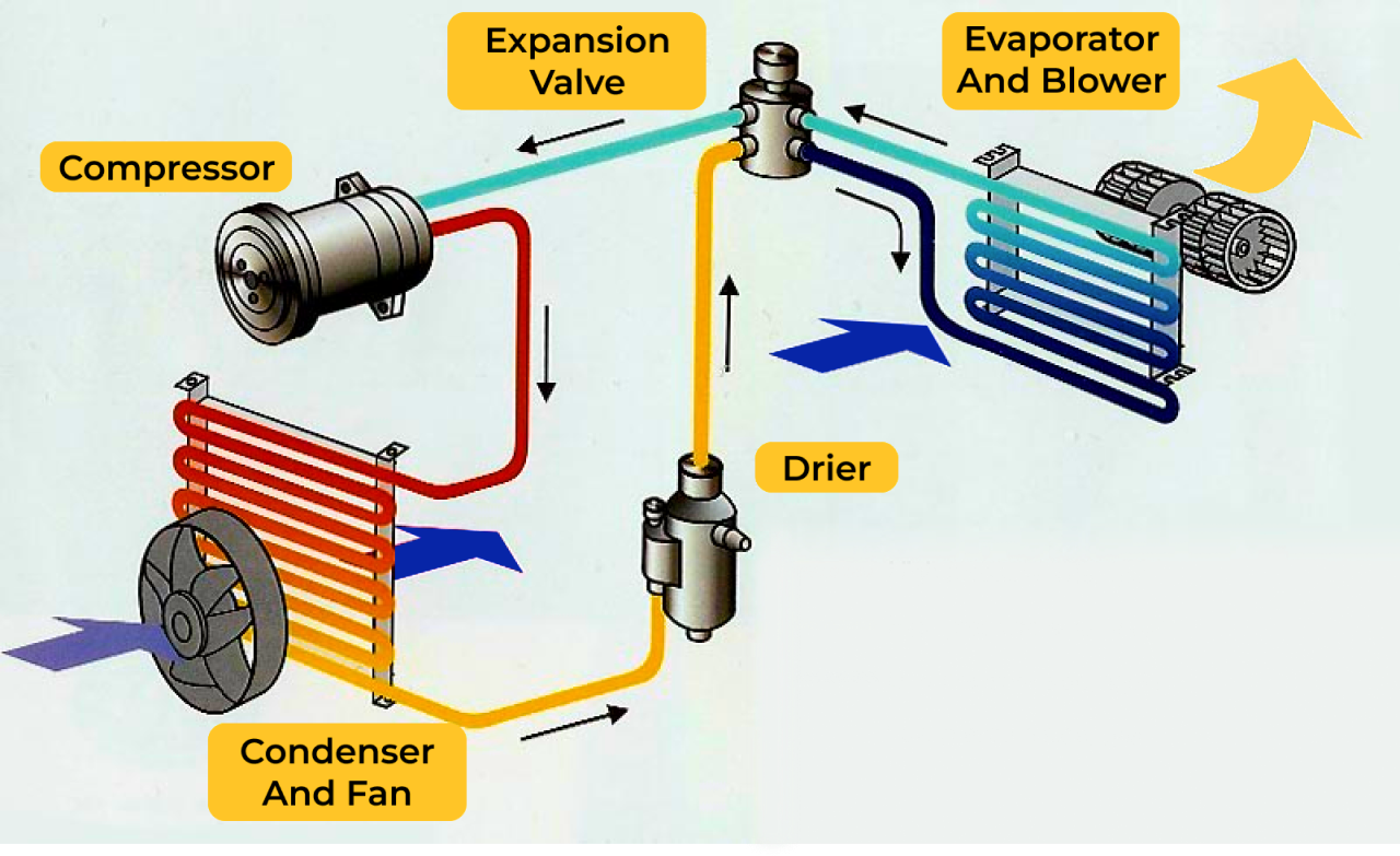 Component-Used-in-Earthmover-HVAC-System